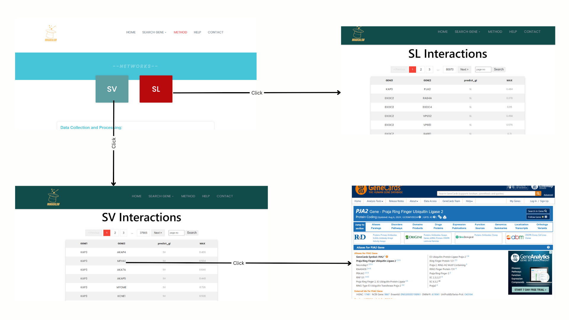Method page screenshot